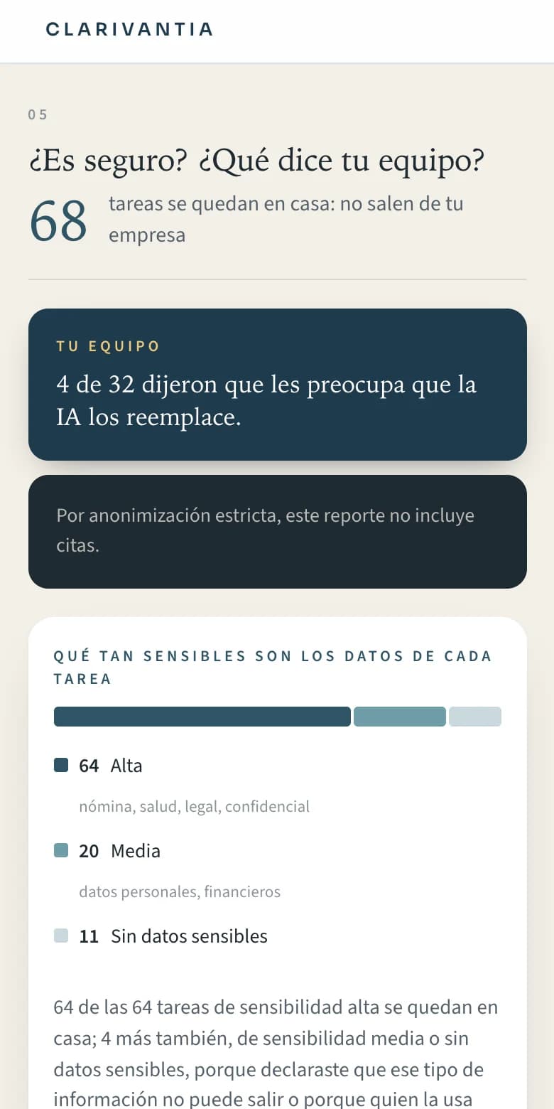 Pantalla 05 del plan: sensibilidad de los datos por tarea, 68 tareas que se quedan en la empresa y lo que le preocupa al equipo
