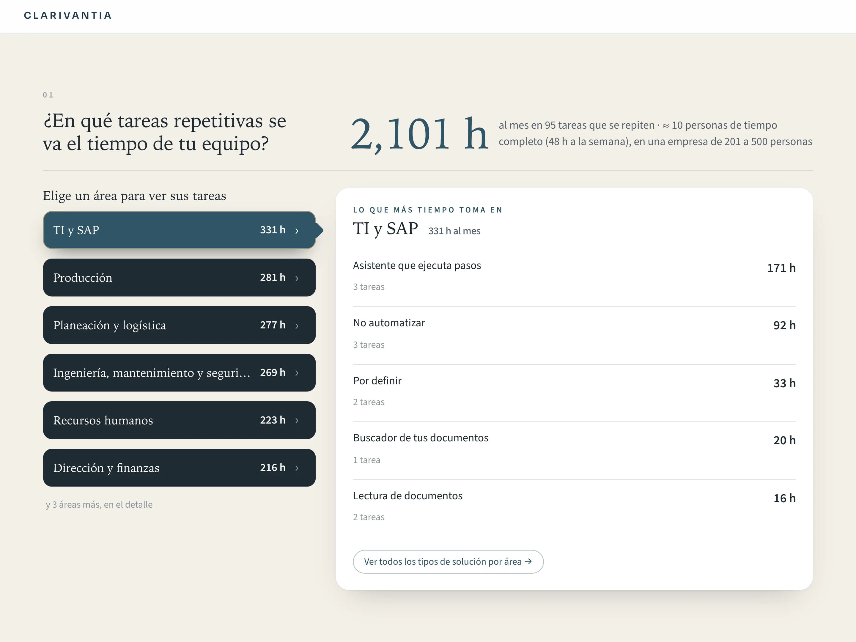 Pantalla 01 del plan: 2,101 horas al mes en 95 tareas que se repiten, con las horas por área y, en TI y SAP, las horas por tipo de solución